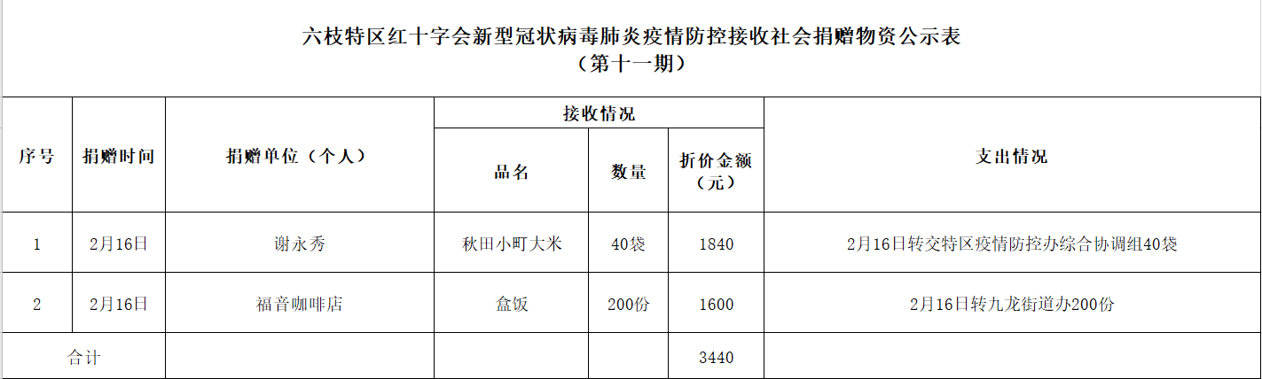 b74e43a8172343a9b07aa61ddd80027e.png